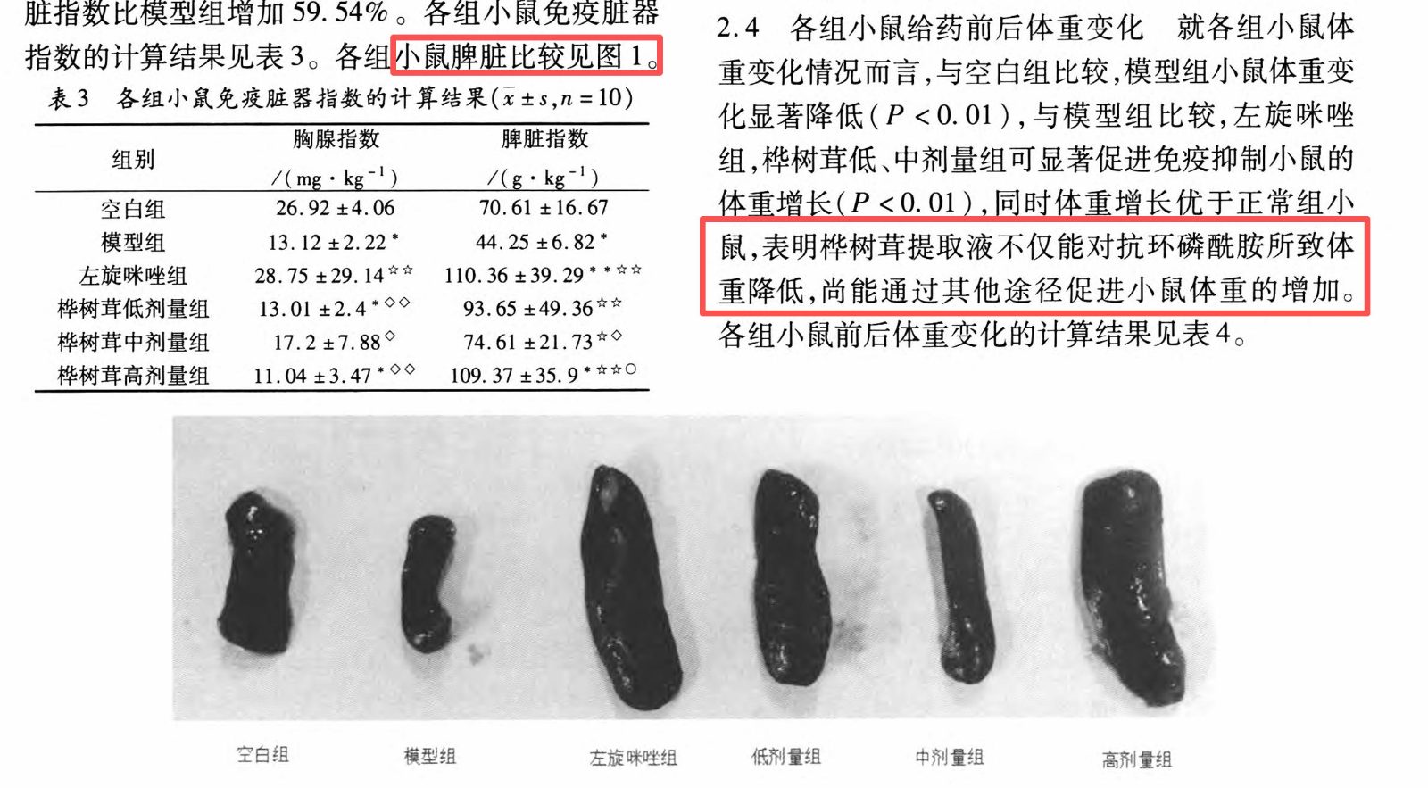 HerbHelps clinical photo